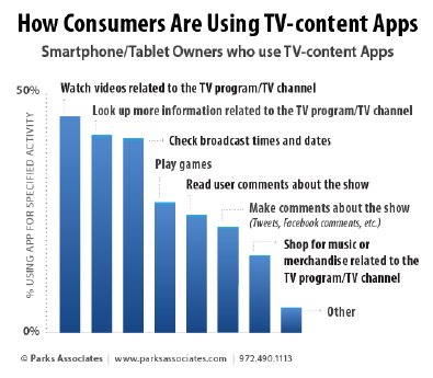parks-assoc_data_how-consumers-use-tv-content-apps-02[1].png