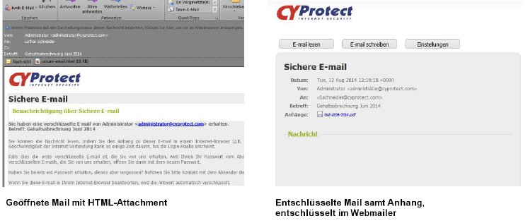 SEPPmail_CYProtect.jpg