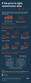 IBM Security Ransomware Infographic FINAL.pdf