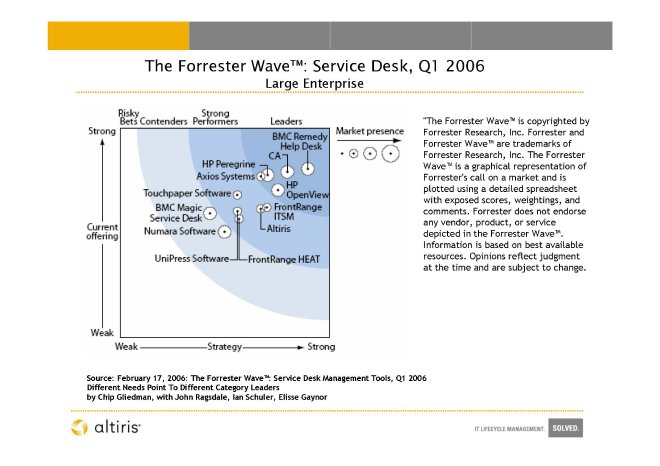 Forrester Service Desk Wave LE.jpg