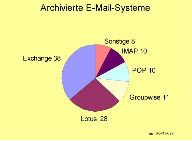 Unterstützte E-Mail-Systeme.gif