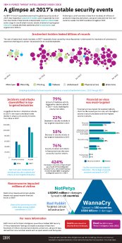 Infographic_IBM X-Force Index_final.pdf