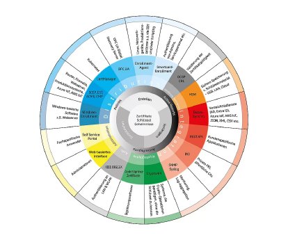 ECOS TMA_Diagramm.png