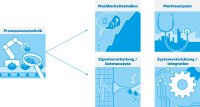 SKZ stellt sein Portfolio um: Fokus auf inlinefähige Prozessmesstechnik