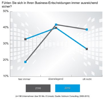 Research_Business-Entscheidungen_Grafik1_JPG.jpg