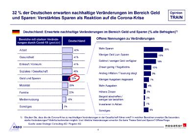 Studienbericht Rogator Opinion TRAIN 2020 Sparen und Bargeld Seite 05