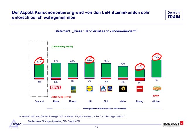 Studienbericht_Rogator_OpinionTRAIN_2022_Kundenzentrierung_Seite_16.png