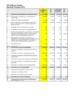Nachtrag_Finanzplan2014.pdf