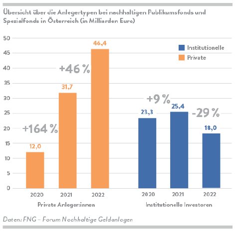 FNG_Marktbericht2023_Grafiken_16.png