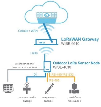 lorawan-amc-starterkit.jpg