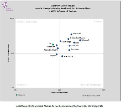 Quadrant 2015.JPG