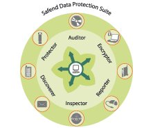 Safend Data Protection Suite Ilustration - web.jpg