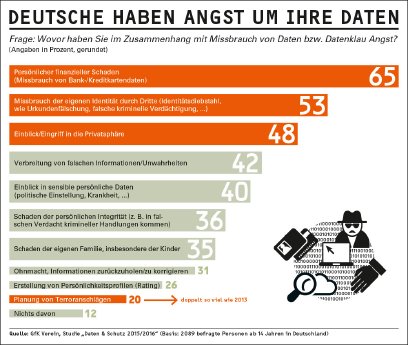Infografik-Datenschutz_RZ_72dpi.jpg