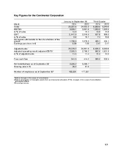 Key Figures for the Continental Corporation.pdf