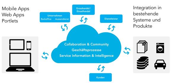 ServiceCloud.jpg