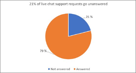 chat-requests-diagram.png