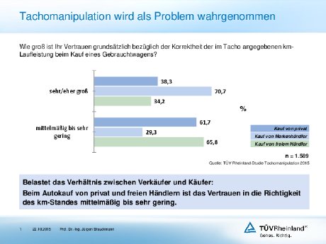 TÜV Rheinland-Studie Tachomanipulation 2015.pdf