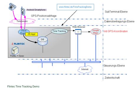 Time Tracking Demo