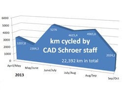 cad-schroer-cycle-to-work-campaign.jpg