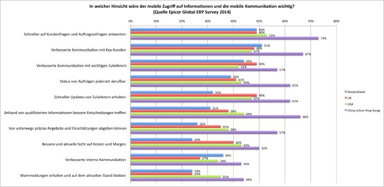 Epicor Global Survey_Int-Vergleich_1_mobile.png