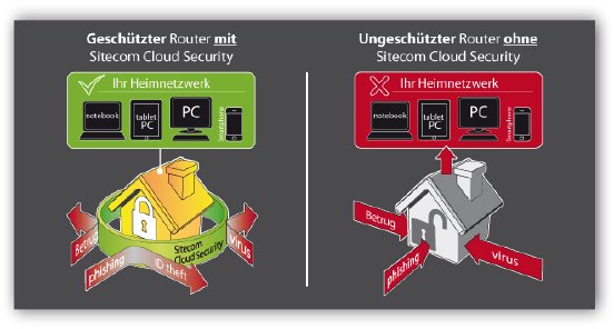 Sitecom-Cloud-Security-IMG2DE.jpg