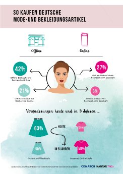 Infografik-Fashion-Magazin-v01-2.png