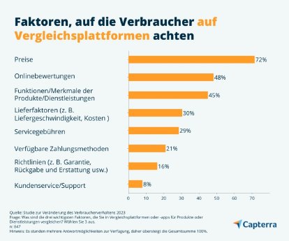 Vergleichsplattformen-Capterra-DE-Grafik.jpg