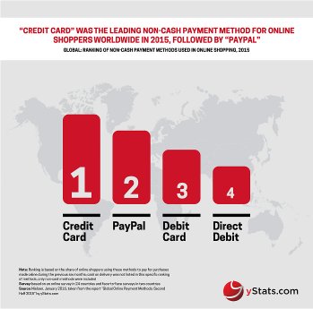 Global Online Payment Methods_Second Half 2015_Icon.png