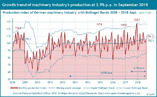 Production-machinery-industry-2008-2018-September.jpg