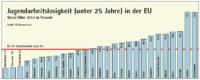Bessere Chancen durch bessere Bildung für Europas Jugend