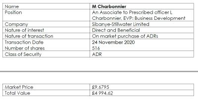 Dealings in securities by Prescribed Officers and an Associate