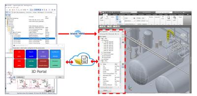 Aucotecs neues 3D-Portal vereinfacht die Verbindung von 2D- zu 3D-Engineering mit einem neuen Standard und beschleunigt den Austausch per Webservice (Bild: AUCOTEC AG)