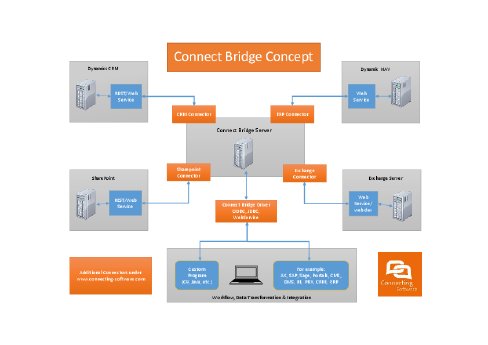 ConnectBridgeConcept.pdf