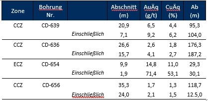 Bohrergebnisse.JPG
