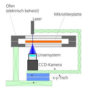 Messaufbau (schematisch) / Graphik: Fraunhofer LBF