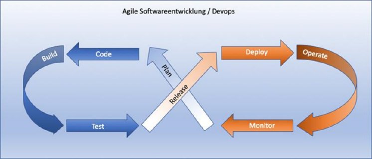 mip_GmbH_DevOps_Prozess.png
