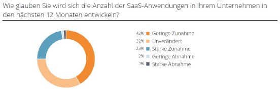 SaaS-Studie 2015.jpg