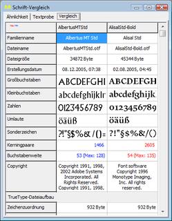 Vergleich von Schriftarten