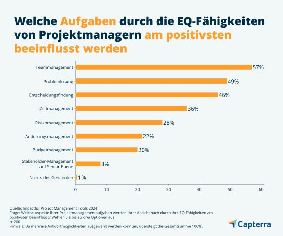 studie-emotionale-intelligenz-Capterra-DE-Grafik1.jpg