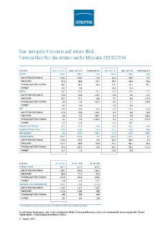 2015-08-11-Jenoptik-H1-2015-Zahlen auf einen Blick.pdf