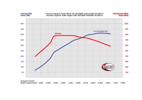 Leistungsdiagramm TA 058 T1.jpg