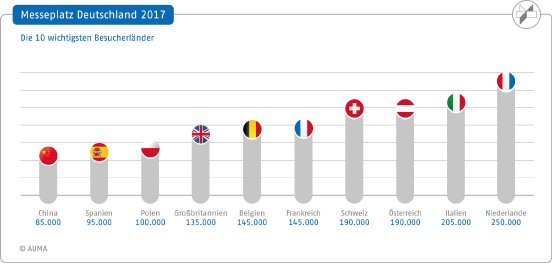 auma-mpd-2017-besucher-ausland-laender-col.jpg