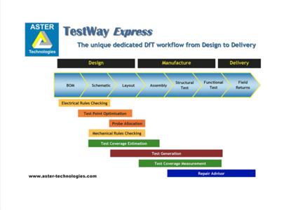 TestWay Express