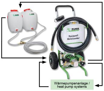 Füll- und Spülstation für Wärmepumpenanlagen