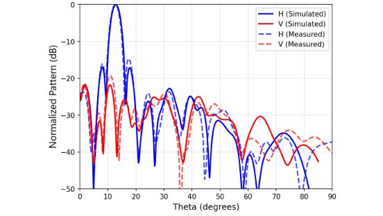 esa-antenna-characterization-near-field-vs-catr-infographic-rohde-schwarz_200_202597_2880_1620_2.jpg