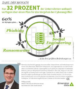 Zahl des Monats Juni_Copyright: Dimension Data