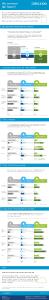 Studie: Cloud Trends 2020 - Wo wohnen die Daten?