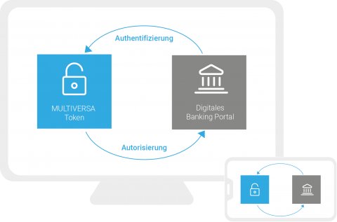 CoCoNet_MULTIVERSA_Token_DE-480x317.png