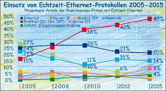 Ethernet_2005_2015_d.jpg