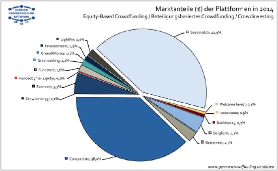 GCN-Daten-Marktanteile 2014.png